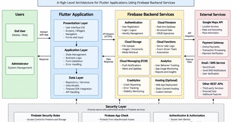 Firebase SDK derruba apps iOS e causa onda de crashes